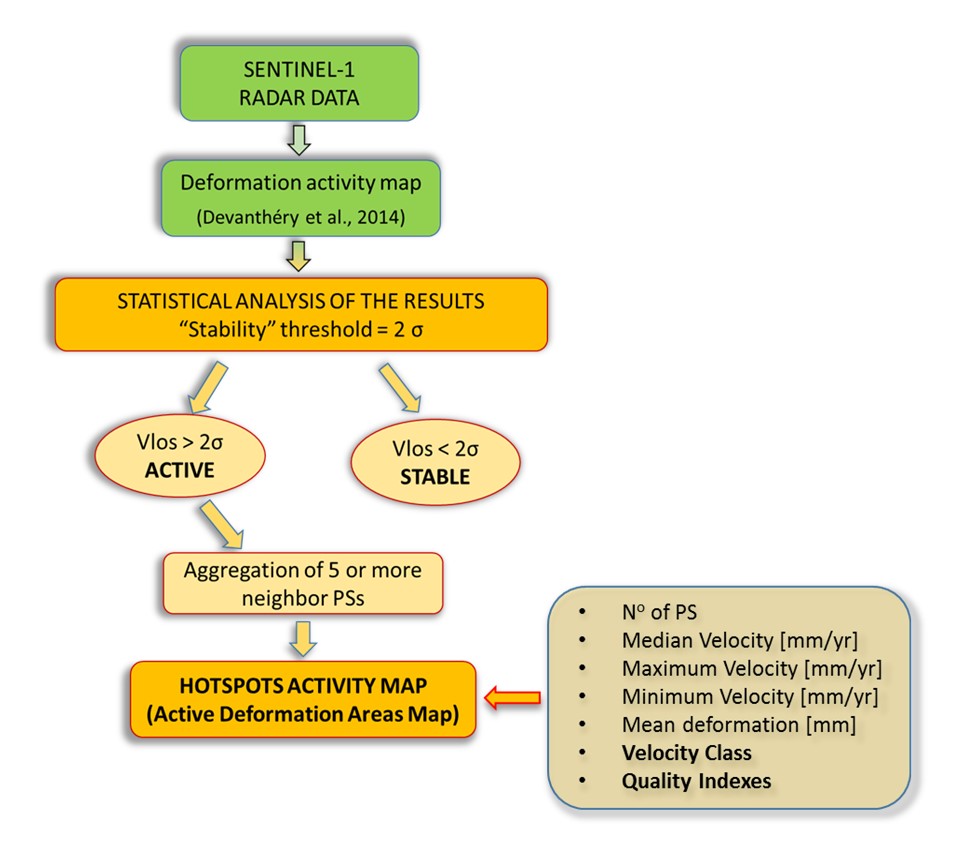 ActivityMapFlowchart